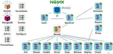 互聯(lián)網(wǎng)應(yīng)用架構(gòu)與運(yùn)維技術(shù)峰會(huì)實(shí)戰(zhàn)分享